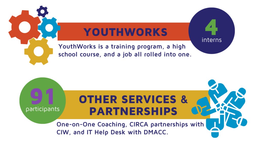 2023 Annual Report Stats (1)