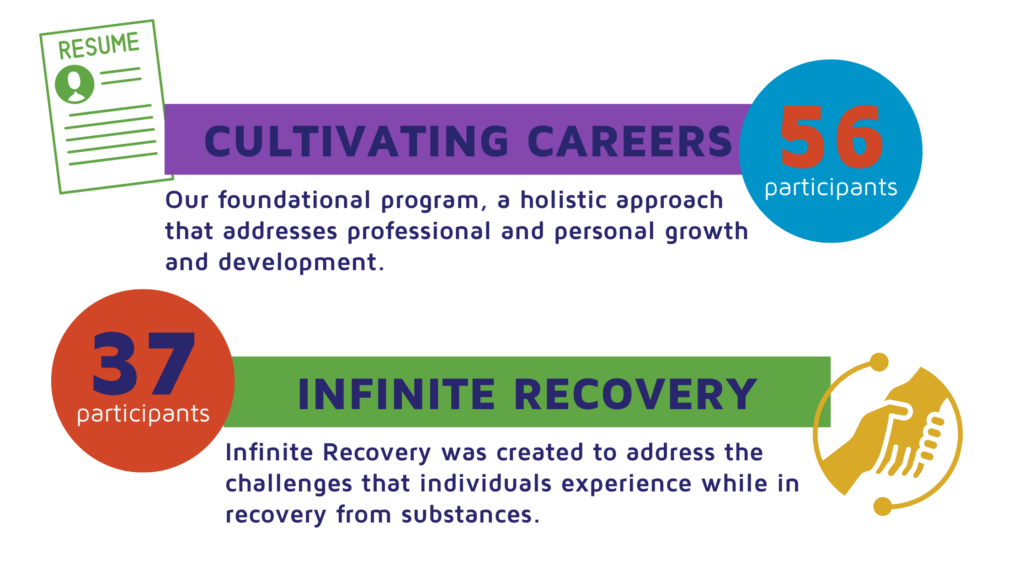 2023 Annual Report Stats (2)