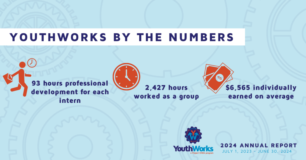 YouthWorks by the Numbers