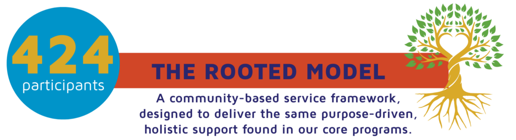 The Rooted Model (3)